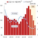 중국 리오프닝이 우리 경제에 미치는 영향 이미지