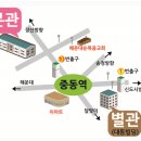 해운대세무서 티스토리