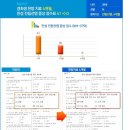 경희남성한의원 네이버블로그