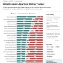 모닝컨설턴트 여론조사 결과 이미지