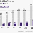 한진상회 이미지