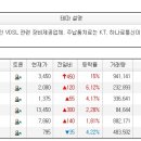 오늘의 특징종목...특징테마... 이미지