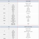 원라이프장례서비스