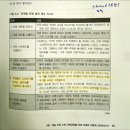 [HD]C언어 기초에서 활용까지 제대로 배우기 - 초급 Part.2 프로그램 작성과 실행 | [책]&lt;개념기반수학&gt;을 읽고