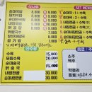 바우순대국 | 🔥성남 수진역 ‘바우순대국’후기