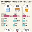 남양우유 이미지