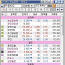 9월 2일(목요일) 플러스 시황 이미지