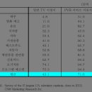 감커뮤니케이션 Daum카페
