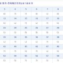 2012년 5회 전자계산기기능사 필기 가답안 이미지