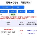 2023년도 수성구 학군지 중학교 성취도평가 순위 (수학) 이미지