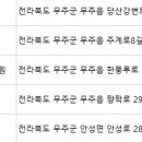 무주읍208 이미지