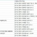 사단법인 한국동물구조관리협회 이미지