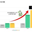 주식회사 어글리랩