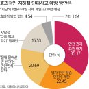 “밀지 마” “내립시다” 압사 공포에 고성… 불나면 대형 참사 ‘아찔’ [연중기획-안전이 생명이다] 이미지