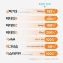 정영식품 | 하루 한 알, 합쎈 효과는 어떨까?