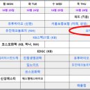 쏘닉스 공모주 매도전략 - 매력도 수급 둘다 약간 좋다. 진짜 애매하네!!!