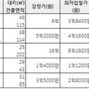 도봉-쌍문-도봉-1401 아시아경제