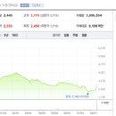 (주)지앤비에스에코 - 1826 | (주)지앤비에스에코