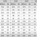 한주 태양광발전소 이미지
