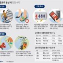 다온노인복지센터 네이버블로그