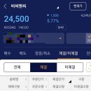 비씨엔씨(주) - 8850 | 공모주 매도 후기🌸 - (주)비씨엔씨