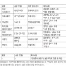 아진종합가스