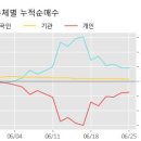(주)동국S&C 이미지