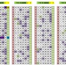 씨유 용인중앙점 | 1192회차 OMG 로또 추천번호 당첨 결과