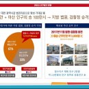 에이스타운/에이스타워 이미지