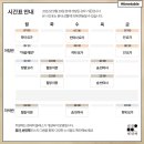 몸사랑요가원