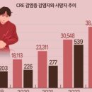 강북구직원 후생복지위원회 | 요양병원 입원 후기/ 골절/ 요양병원 감염/ CRE 요로감염 코로나 폐렴