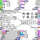 천부오토바이