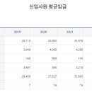 [지방 공공기관/공기업 연봉] 성북구 도시관리공단 연봉 (신입사원 초봉/초임)