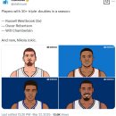 단일 시즌 트리플더블 30회를 달성한 역대 네 번째 선수가 된 니콜라 요키치 이미지