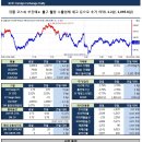 10월 29일, 주요경제지표 및 금융모니터링 이미지