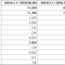 제이엘에스학원 | 정상제이엘에스 (3분기 보고서)