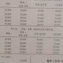도그미뇽