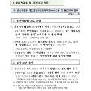 내년 개설분 부터 ISA 납입한도 이월 폐지 이미지