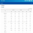 경기특판