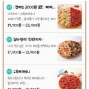 피제이피자 안성점 이미지