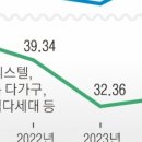 치솟는 아파트 전월세값 풍선 효과?… 빌라·오피스텔 거래량 3년 만에 반등 이미지