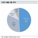 한세실업 - 4분기부터 YoY 이익 성장