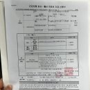 유산1 | 낮은 피검수치 자궁외임신 1. MTX 주사후기, 유산확인서, 바우처 발급, MTX 주의사항, 부작용