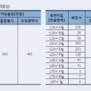 광교 대림 이편한세상 청약통장 이미지