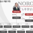 (주)노루페인트 이미지