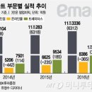 투데이마트 - 춘천시 | 투데이마트