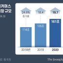 이커머스 이미지