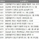 광산구-033 이미지