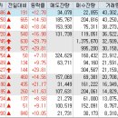 (주)삼 디앤씨
