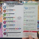 이성자원 | 전략보드게임추천 작년 최고의 인기작 세티 외계 지성체를 찾아서 플레이 후기